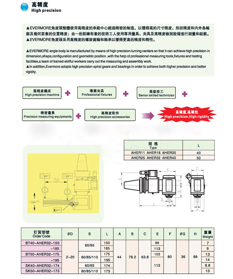 ������С�ͽǶ��^����(sh��)���a(ch��n)Ʒ�Y(ji��)��(g��u)�D