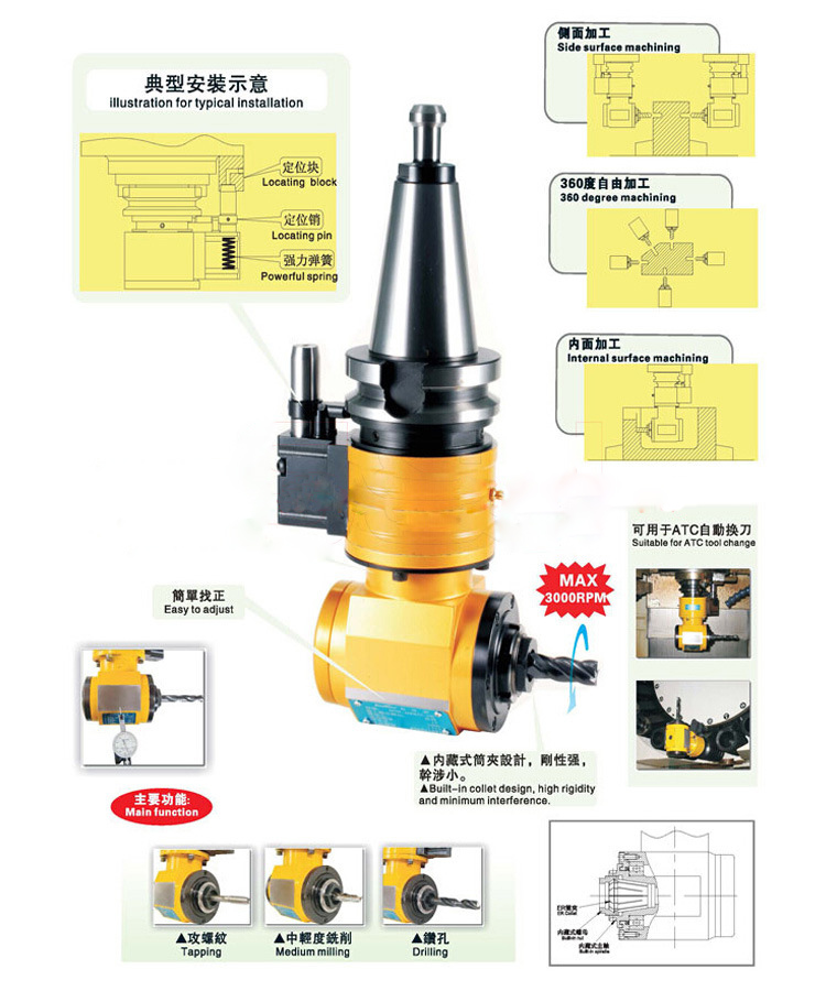 ������С��90��ֱ����^����(sh��)�c�a(ch��n)Ʒ�Y(ji��)��(g��u)�D