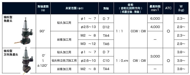 MST�f(w��n)�ܽǶ��^�x�ͱ�1